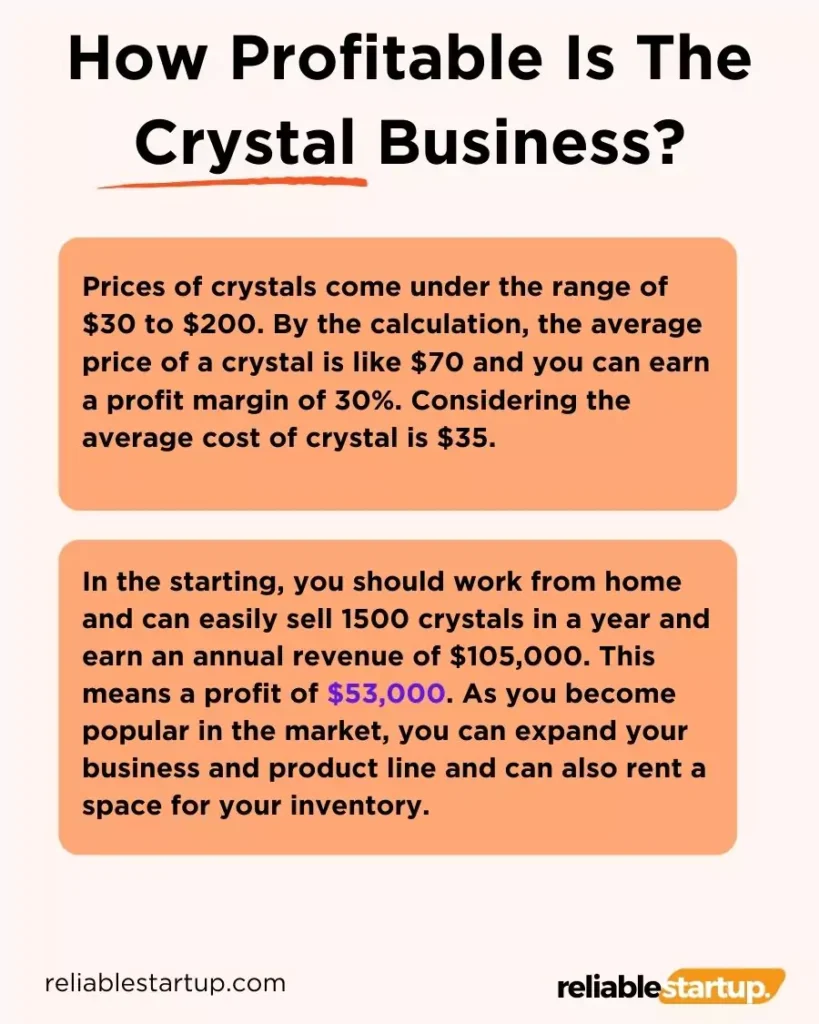 How Profitable Is The Crystal Business