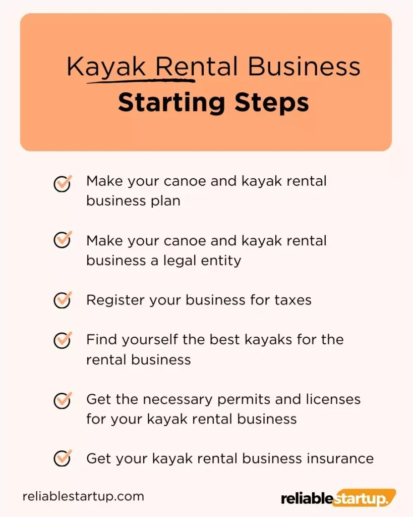 Kayak Rental Business Starting Steps