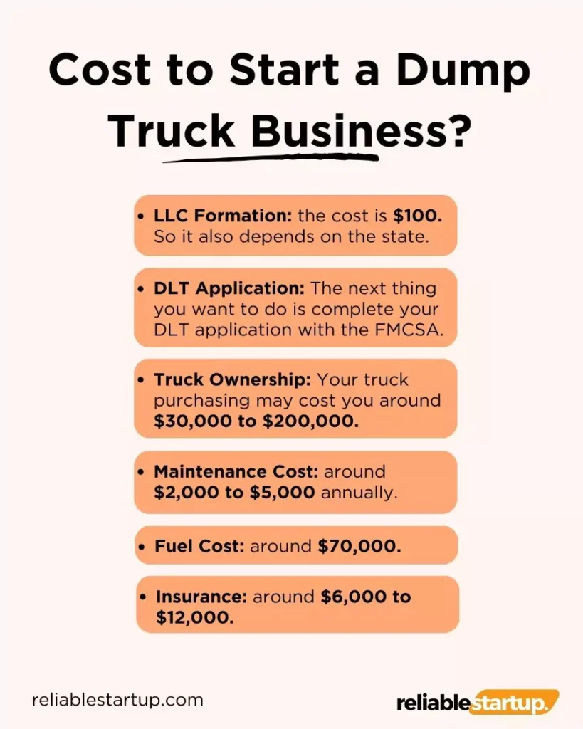 Cost to Start a Dump Truck Business