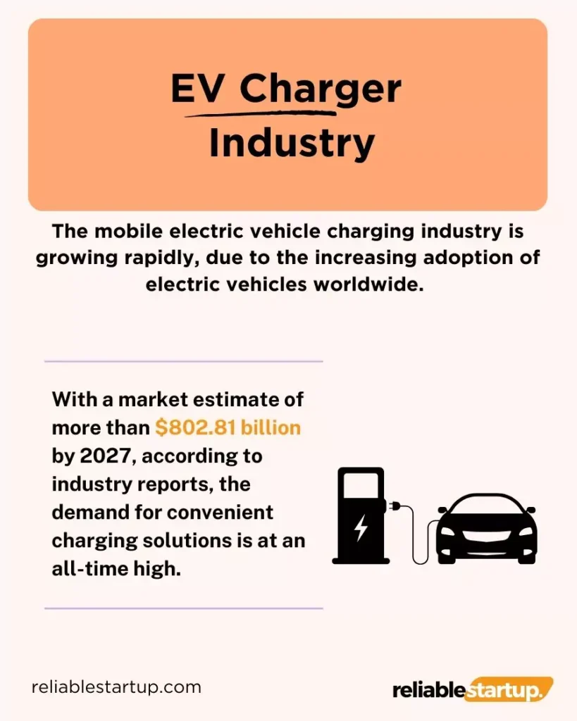 EV Charger Industry