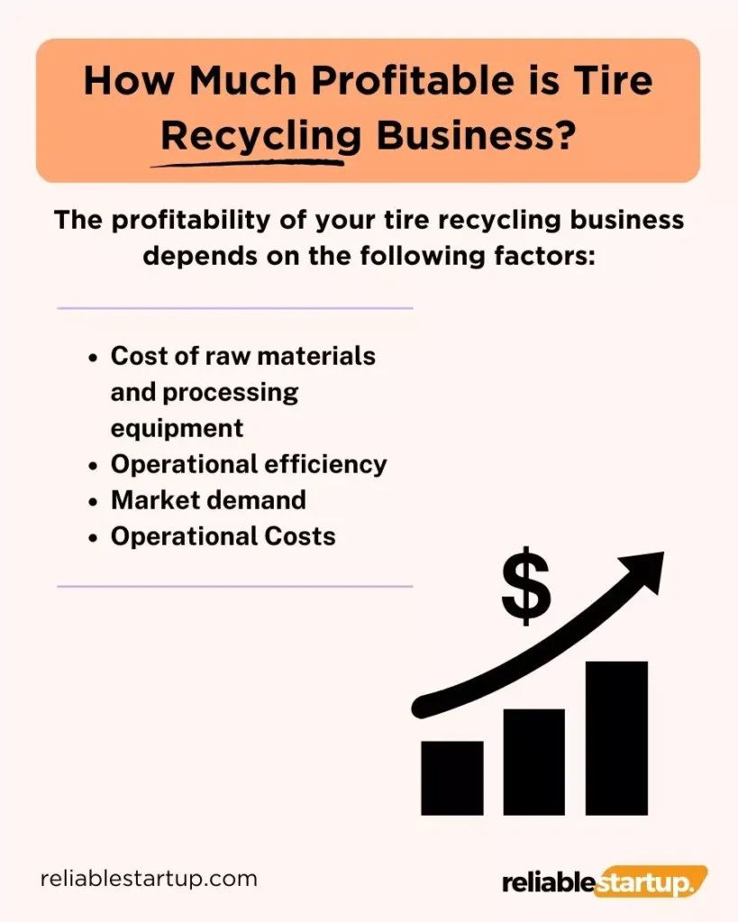 How Much Profitable is Tire Recycling Business