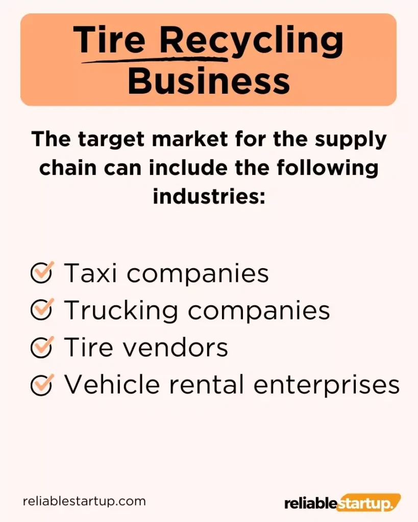 target market for the supply chain