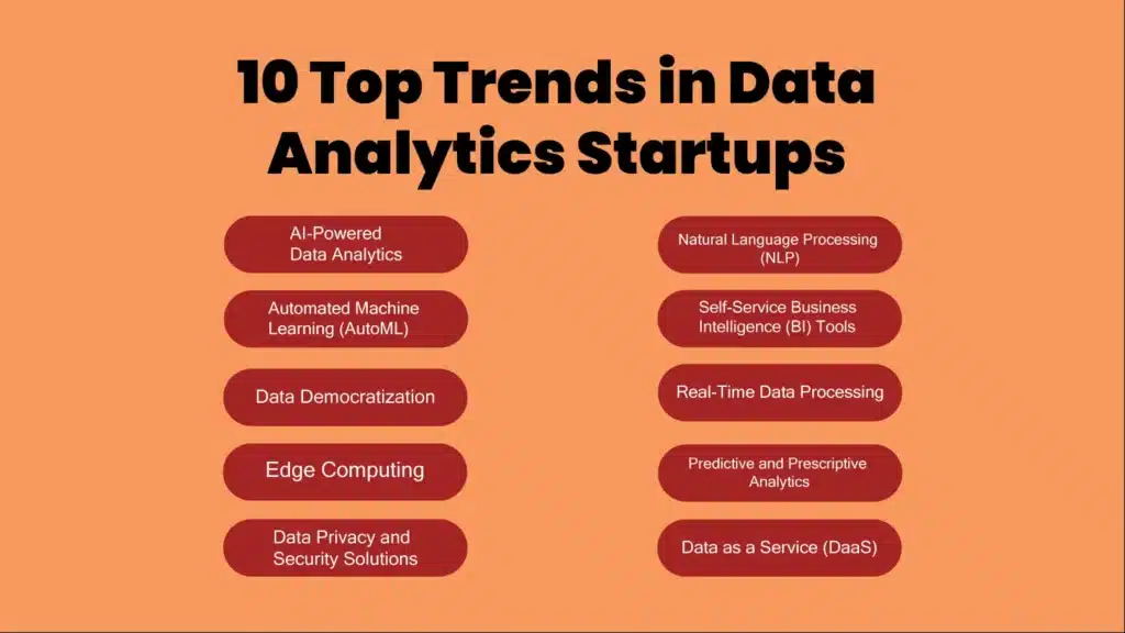 Trend In Data Analytics Startups