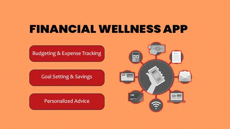 Financial Wellness App