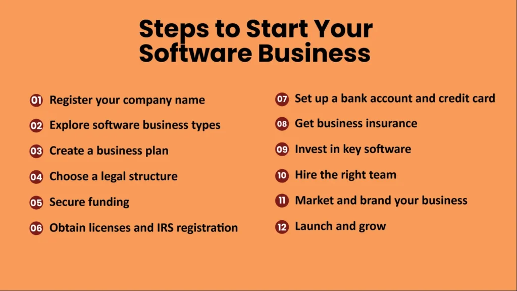 Steps To Start A Software Startup In 2025