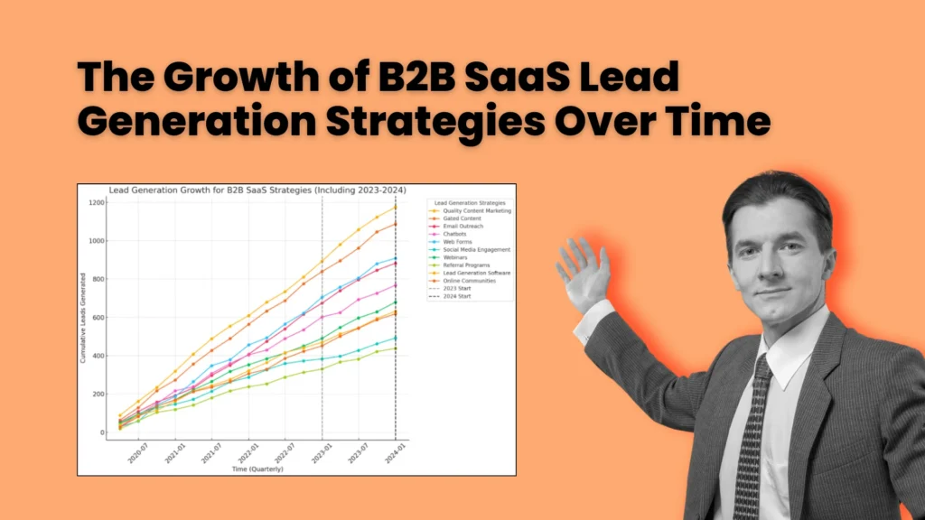 B2B Saas Lead generation
