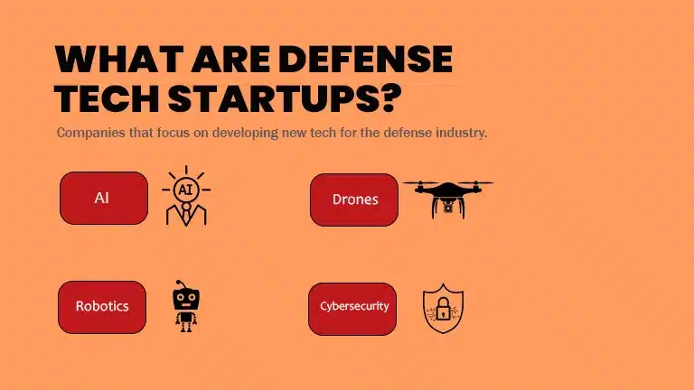 What Are Defense Tech Startups?
