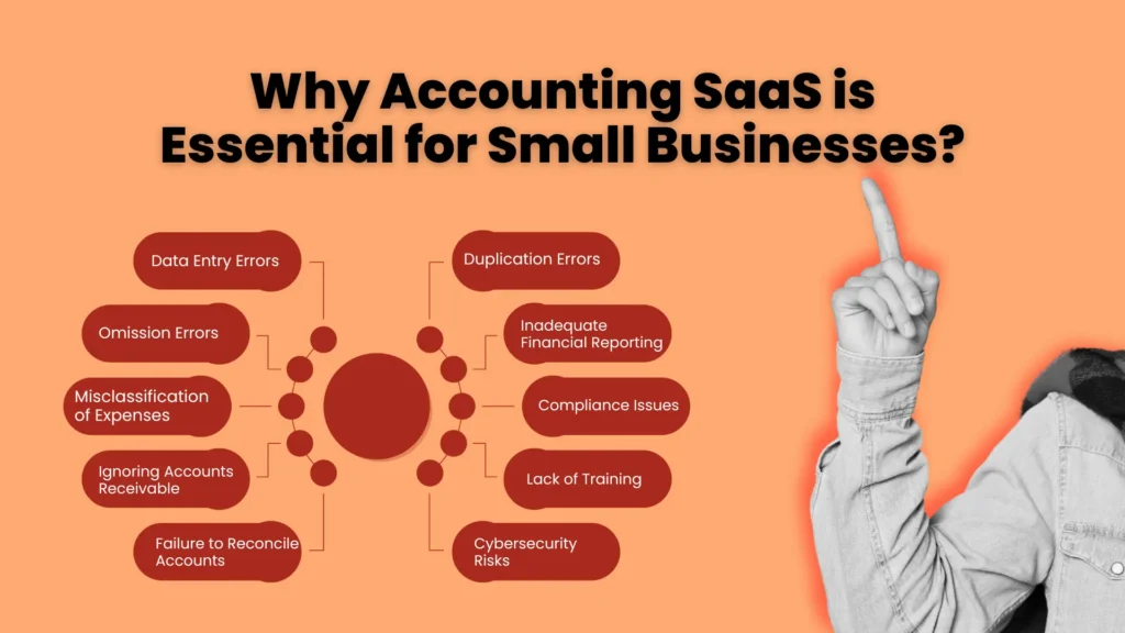 Saas Accounting software  