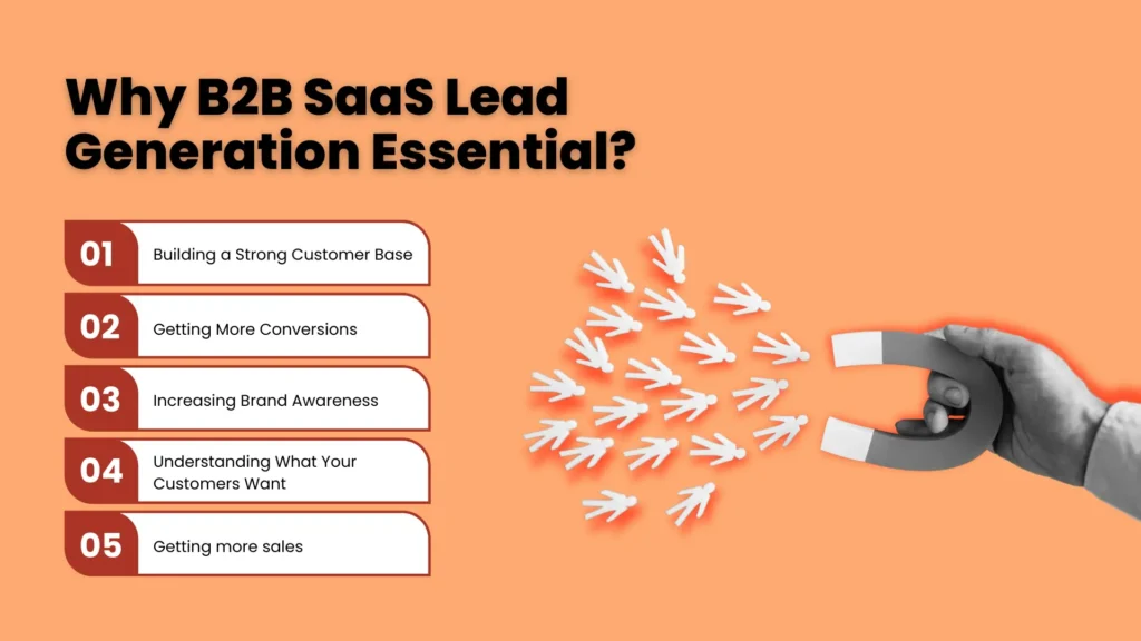 Lead Generation For B2B Saas