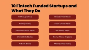 Fintech funded starups in 2024