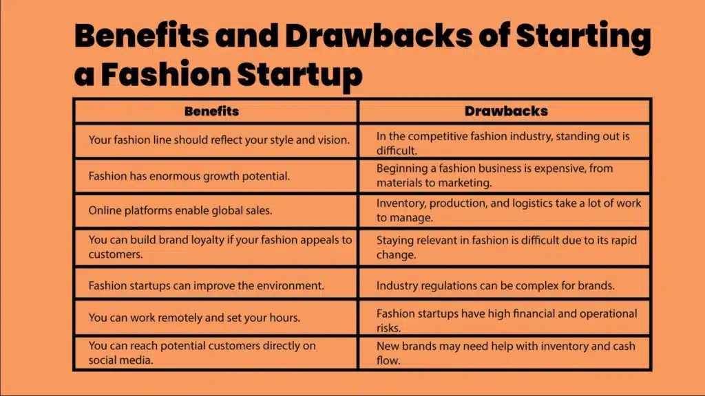 Benefits and Drawbacks of Starting a Fashion Startup