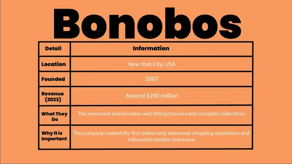 Bonobos - A Fashion Startup