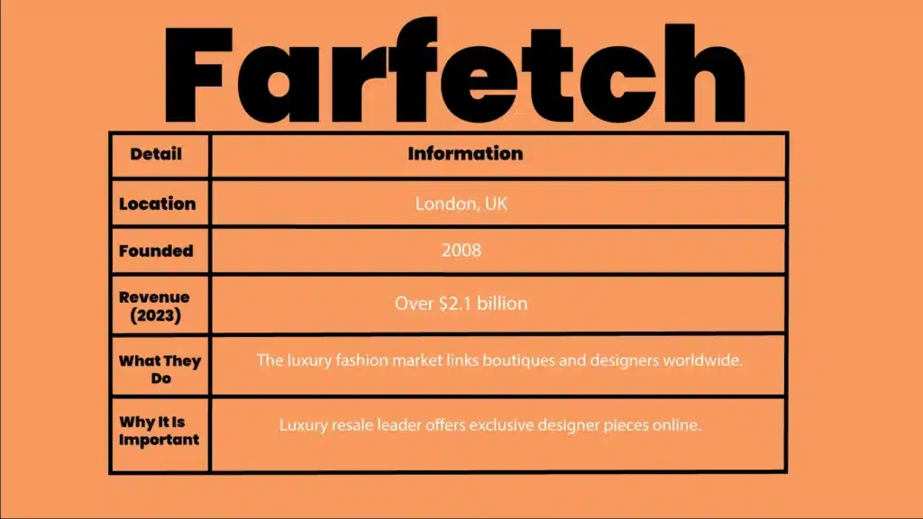 Farfetch - A Fashion Startup