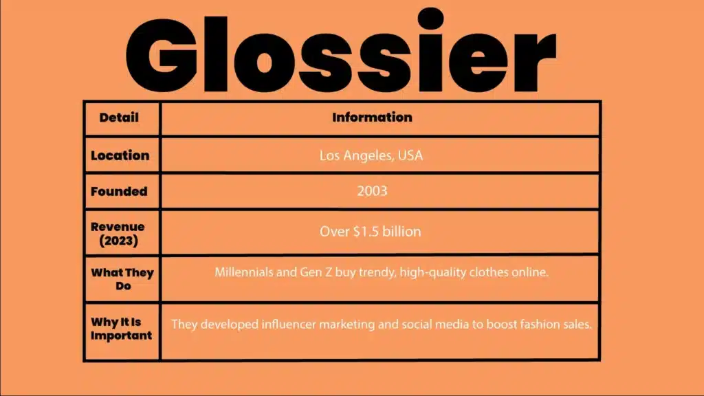 Glossier - A Fashion Startup