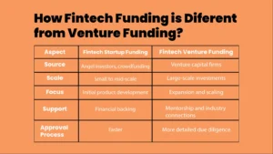 Differences Between Fintech Startup Funding vs Fintech Venture Funding