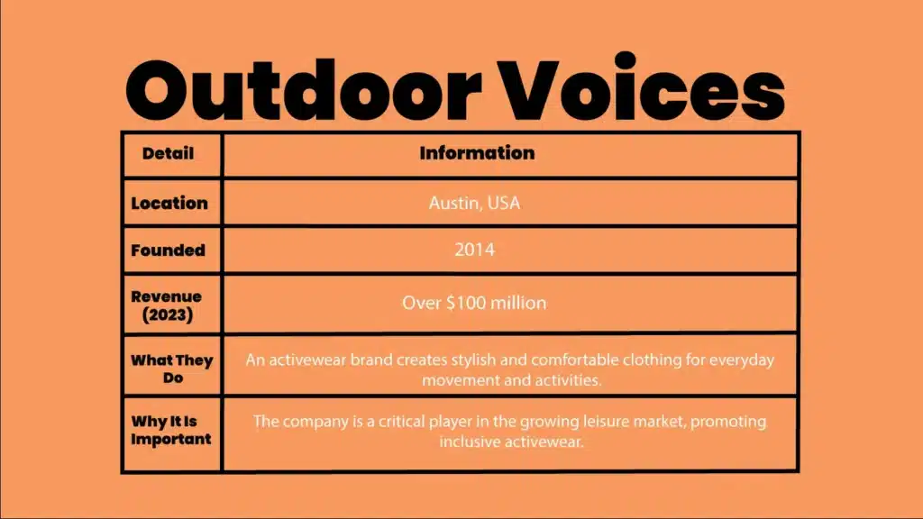 Outdoor Voices - A Fashion Startup(Explained)