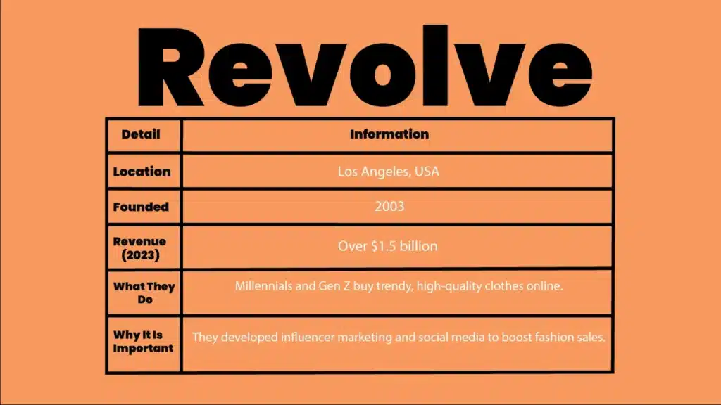 Revolve - A Fashion Startup