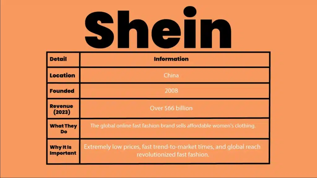 Shein - A Fashion Startup