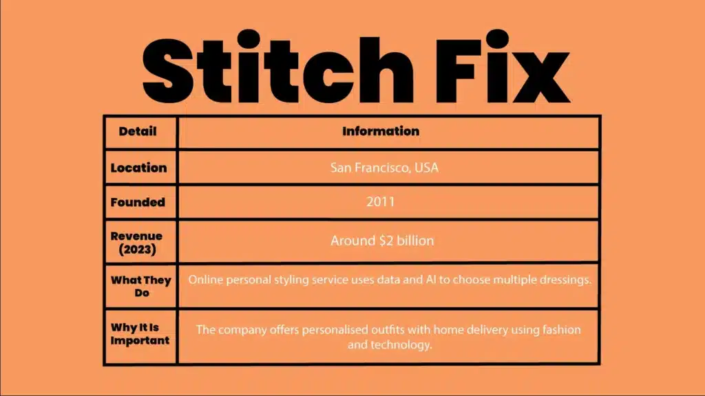 Stitch Fix - A Fashion Startup