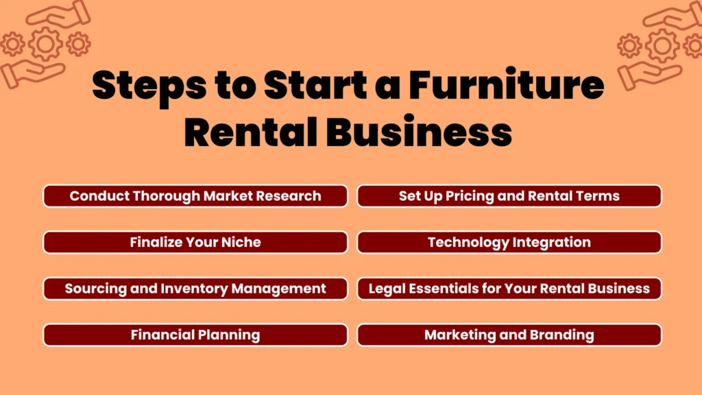 2nd Steps to Start a Furniture Rental Business