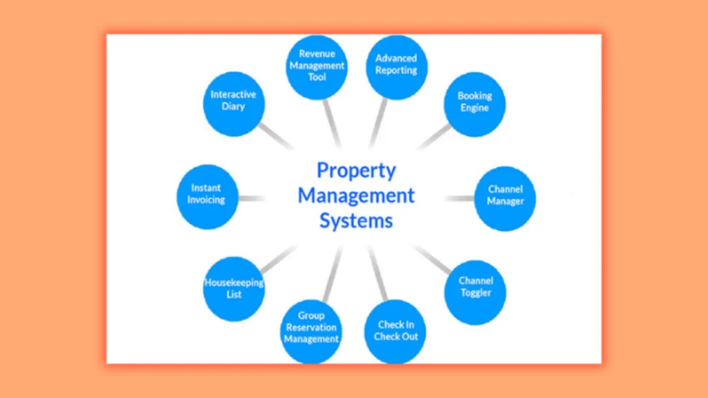 2nd What is Rental Management Software