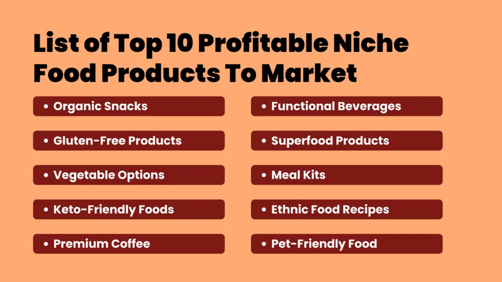 3nd List of Top 10 Profitable Niche Food Products To Market