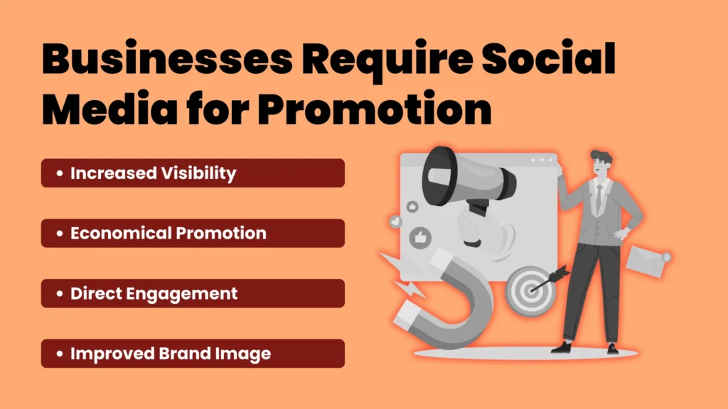 3rd Businesses Require Social Media for Promotion