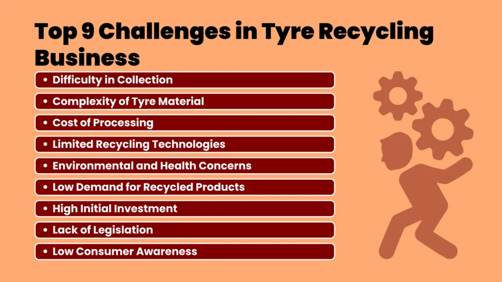 RS 22 Page 2 Top 9 Challenges in Tyre Recycling Business