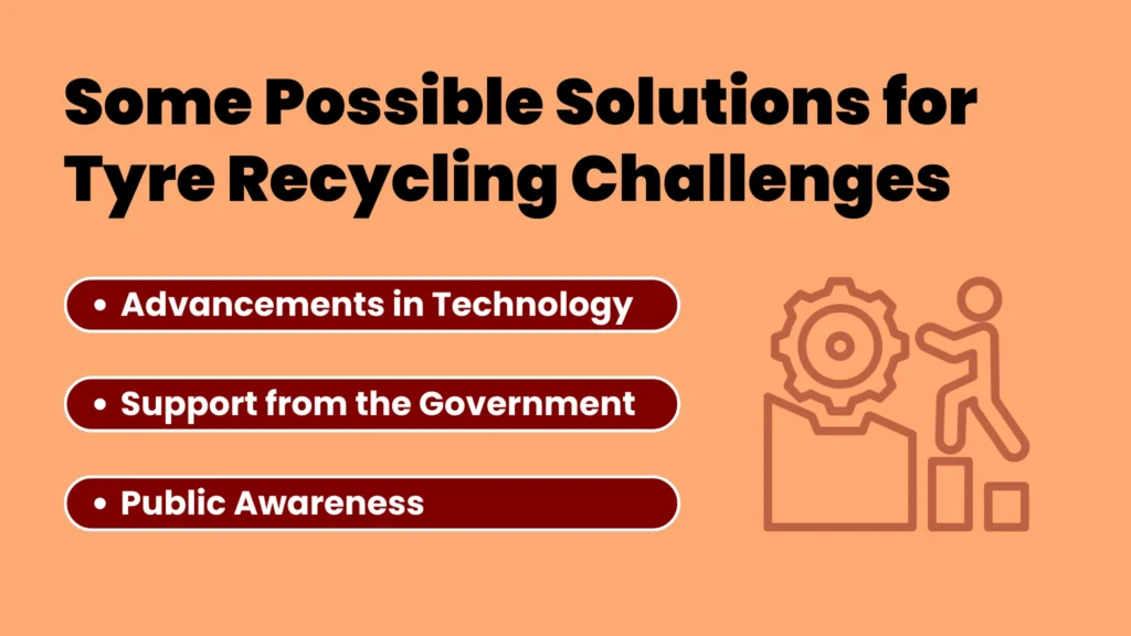 RS 22 Page 3 Some Possible Solutions for Tyre Recycling Challenges