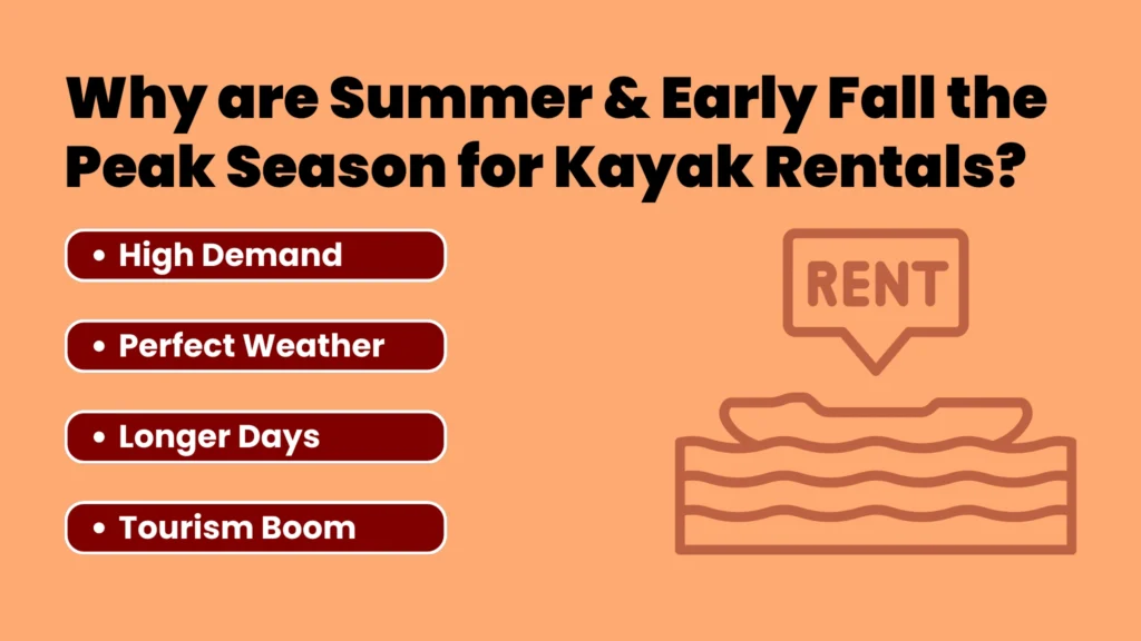 RS 23 Page 3 Why are Summer Early Fall the Peak Season for Kayak Rentals