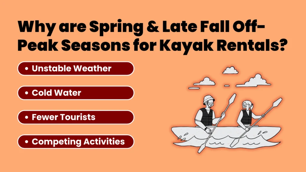 RS 23 Page 4 Why are Spring Late Fall Off Peak Seasons for Kayak Rentals