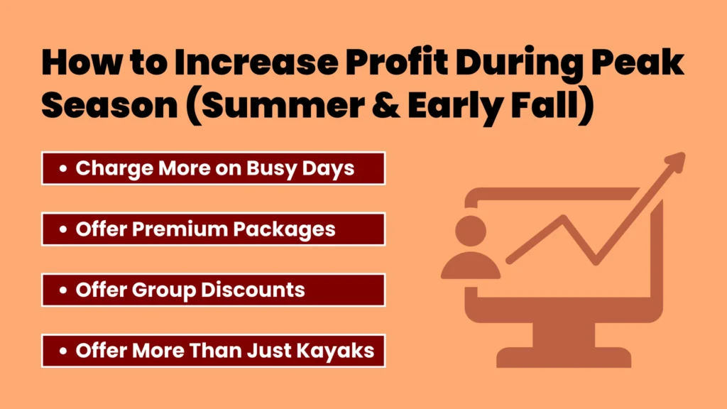 RS 23 Page 5 How to Increase Profit During Peak Season Summer Early Fall