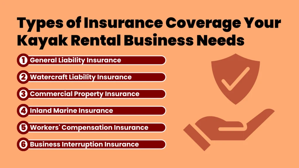 RS 26 Page 2 Types of Insurance Coverage Your Kayak Rental Business Needs