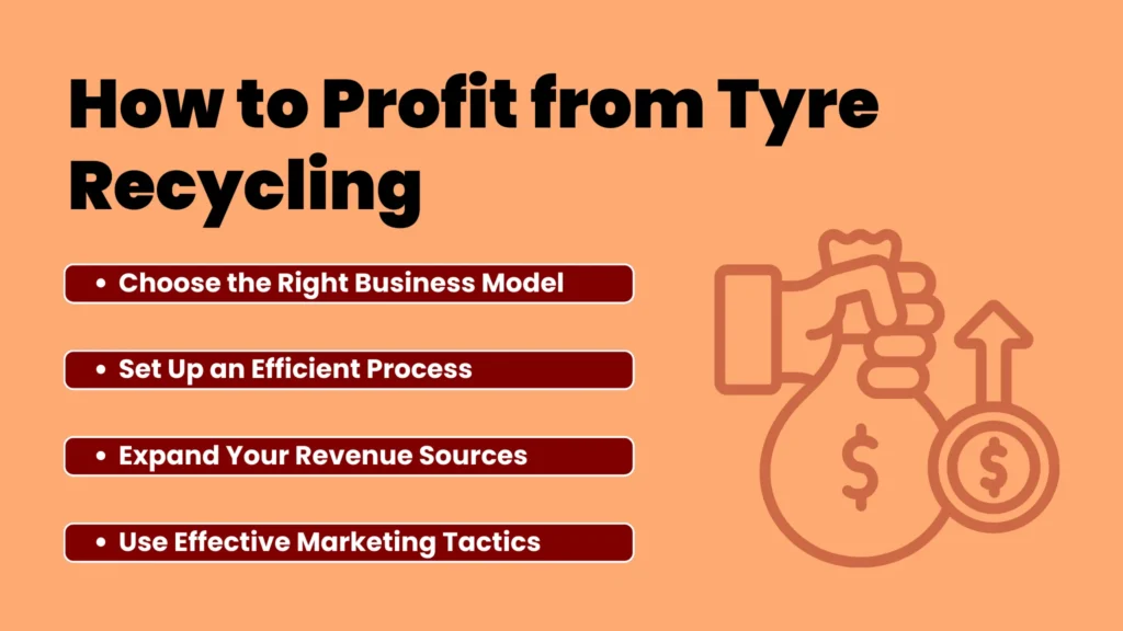 RS 3 Page 3 How to Profit from Tyre Recycling