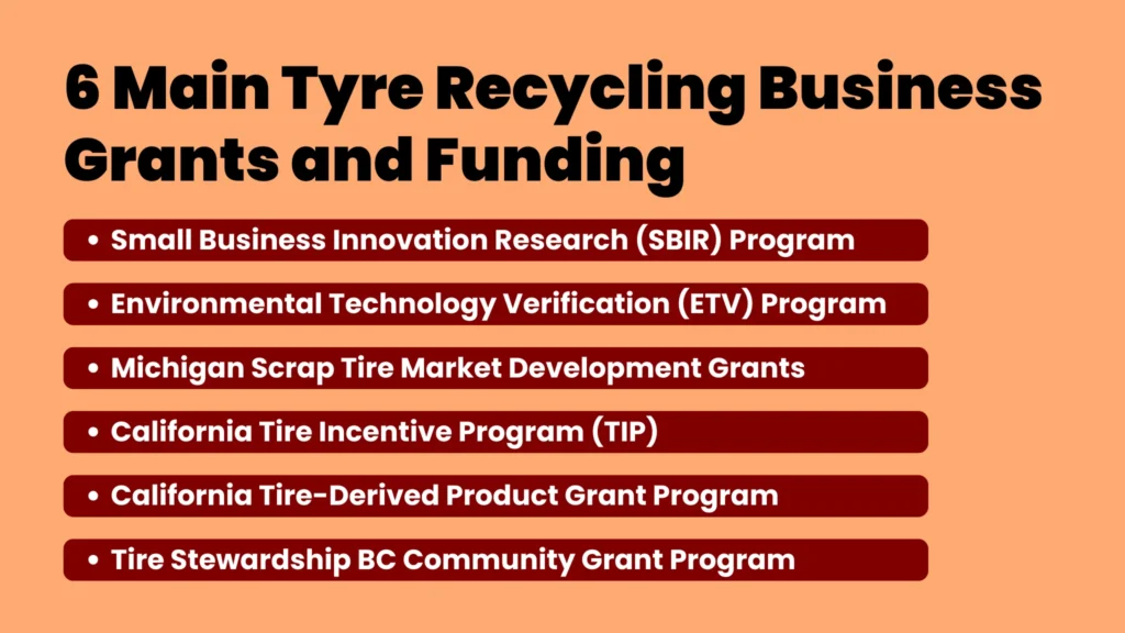 RS 7 Page 2 6 Main Tyre Recycling Business Grants and Funding