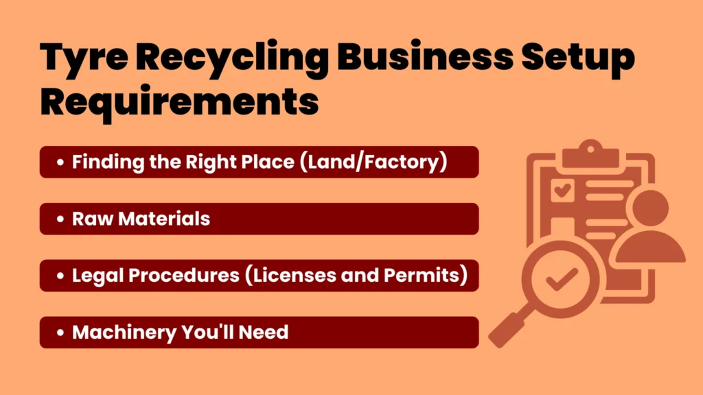 RS 27 Page 3 Tyre Recycling Business Setup Requirements