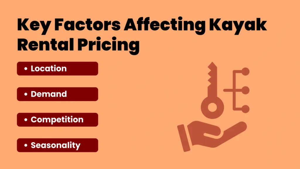 RS 28 Page 2 Key Factors Affecting Kayak Rental Pricing 1