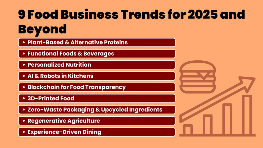 RS 30 Page 2 9 Food Business Trends for 2025 and Beyond