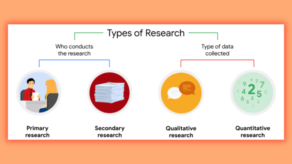 RS 38 Page 2 Ways of Conducting Research