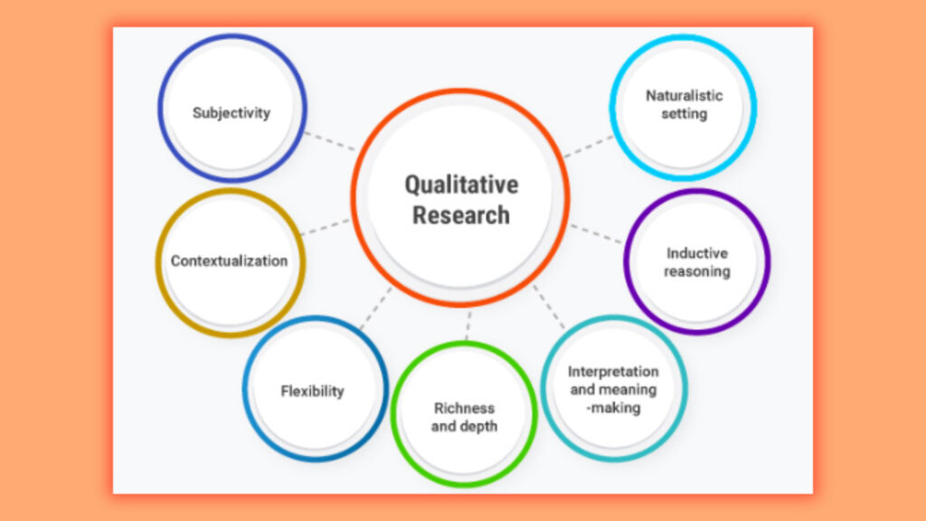 RS 38 Page 4 Qualitative research