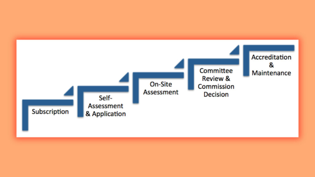 RS 39 Page 6 Steps to Obtain Certification