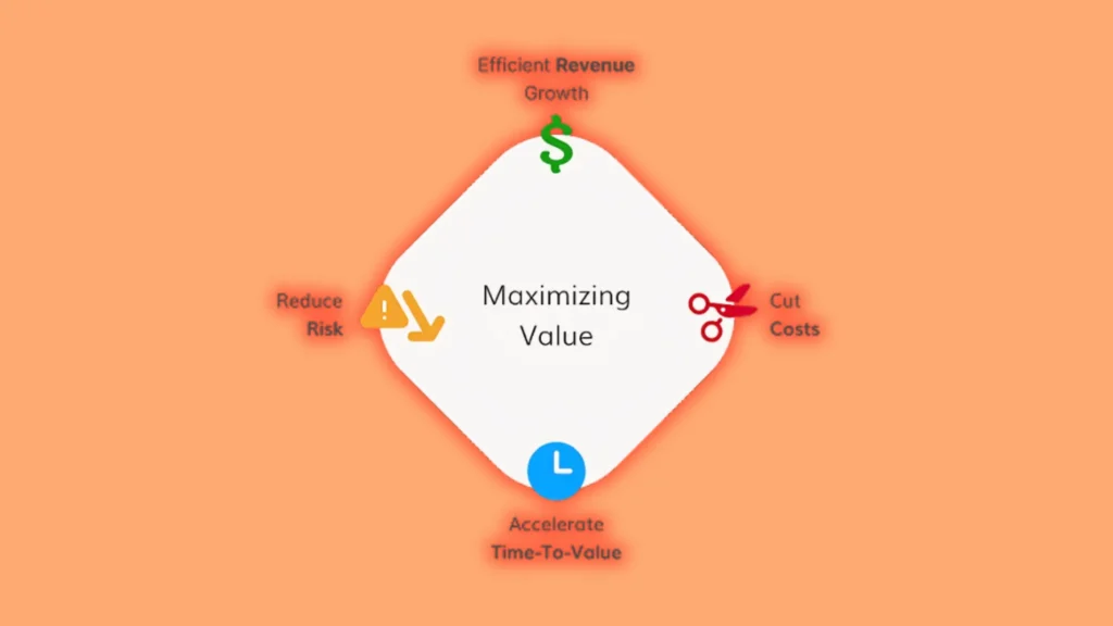 Maximizing Efficiency and Reducing Costs