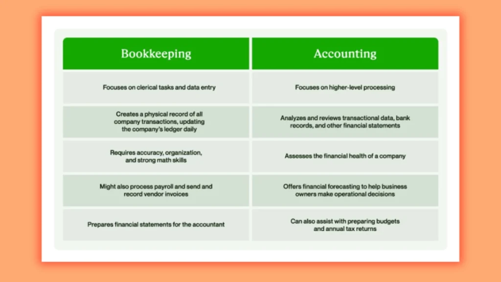 RS 47 Page 6 Bookkeeping and Accounting