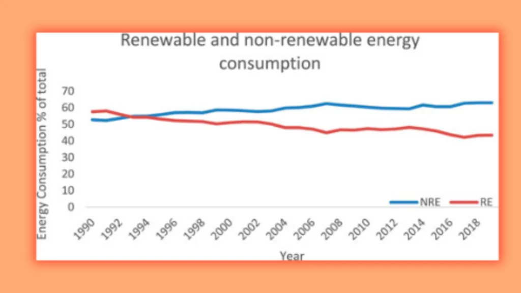 RS 53 Page 3 Reproduction of Energy and Decrease in Carbon Intensity