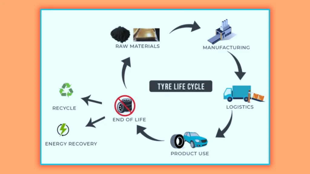 RS 54 Page 3 Eco Friendly Tyre Recycling Methods