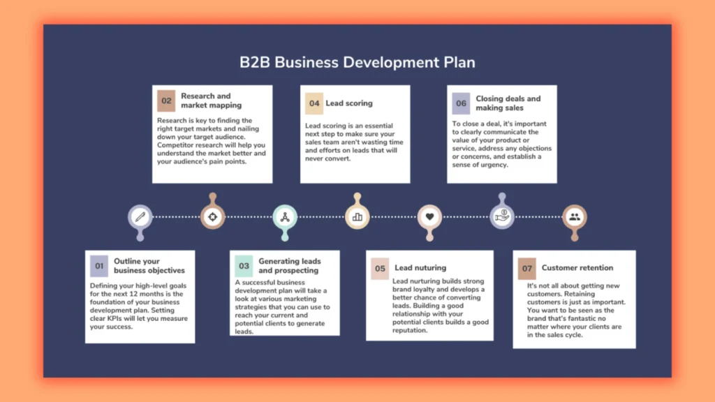 RS 56 Page 7 Implement a B2B Businesses Strategy