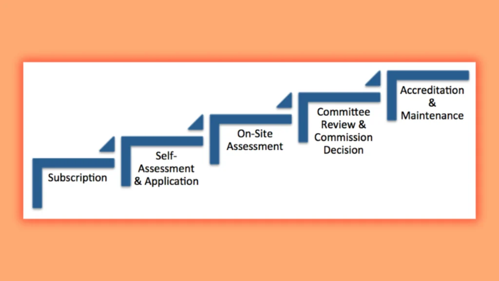 RS 58 Page 6 Steps to Obtain Certification