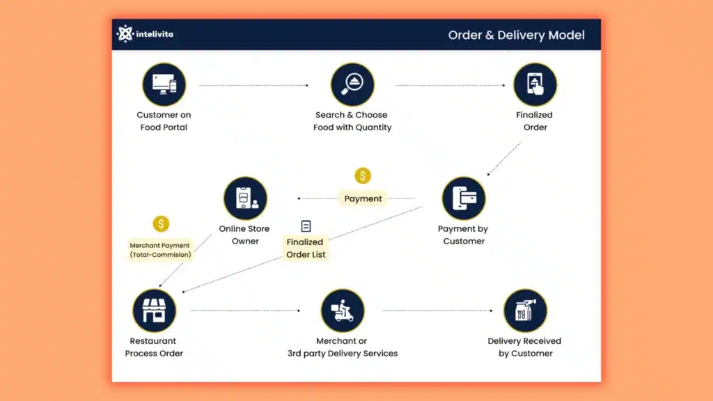 Subscription-Based Food Delivery Models