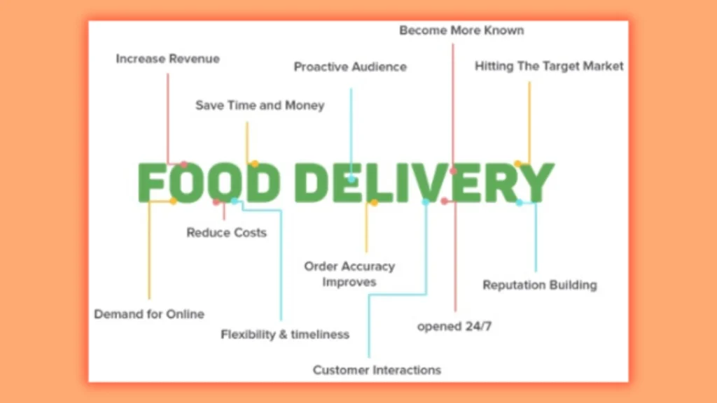 Advantage of Saas Food Delivery Model