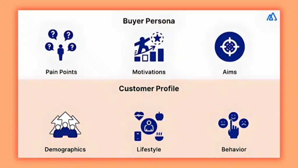 Identify Your Ideal Customer or Market